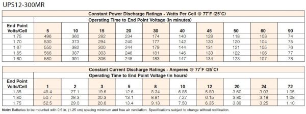 ups12-300mr amperes and watts per cell technical data